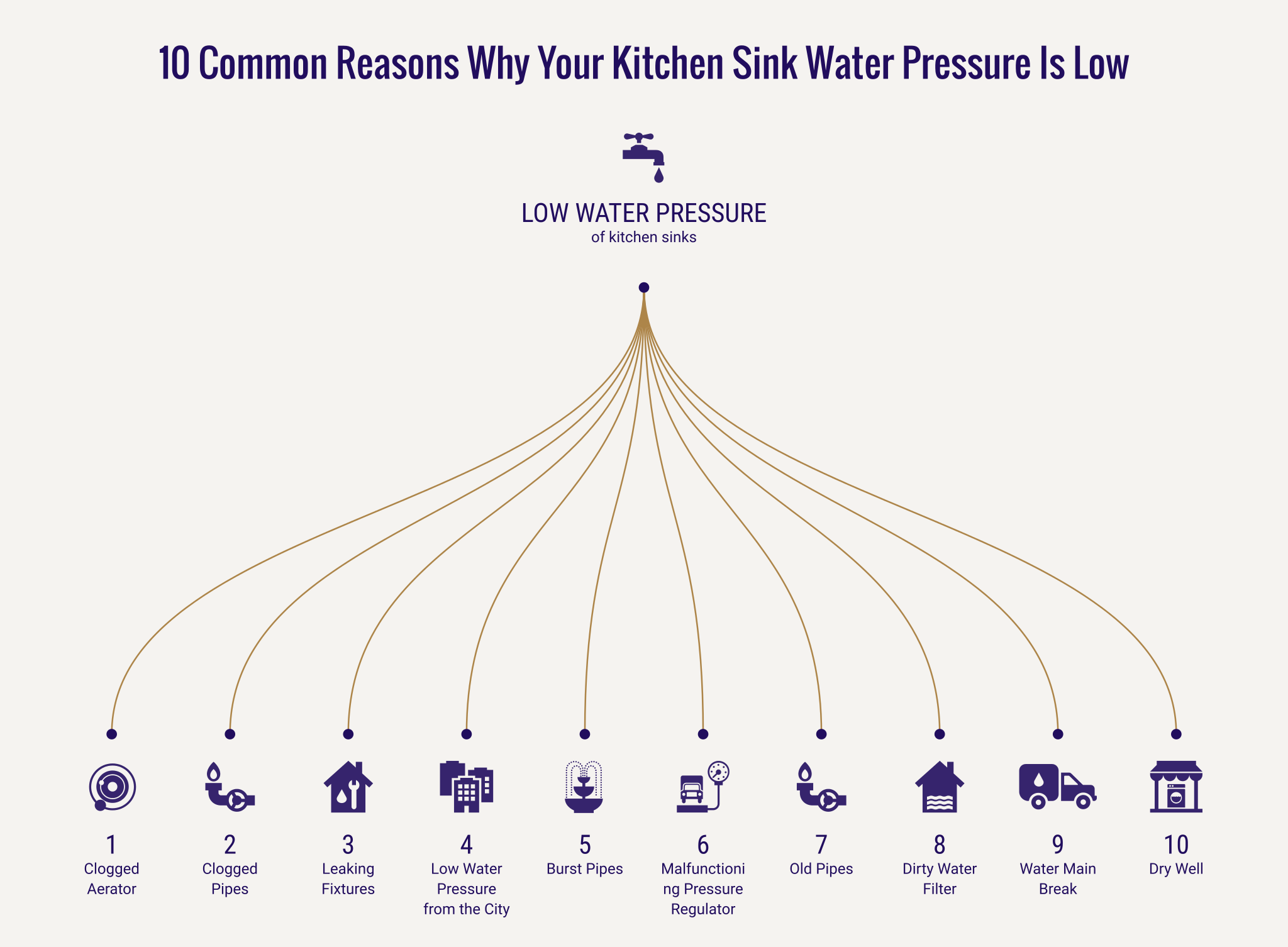 kitchen sink doesn't have good water pressure