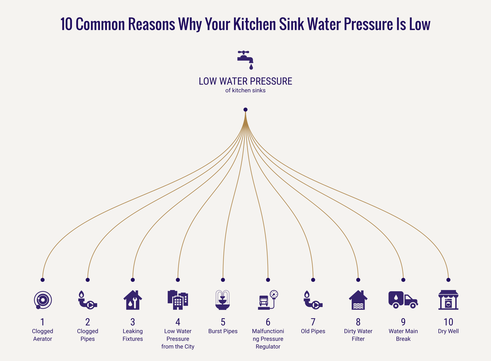 reasons for low water pressure in kitchen sink