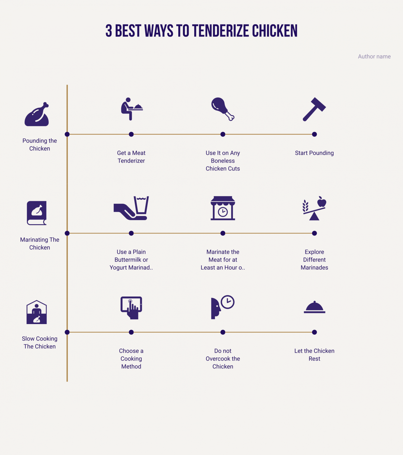 Quick and Easy The Best Way to Tenderize Chicken