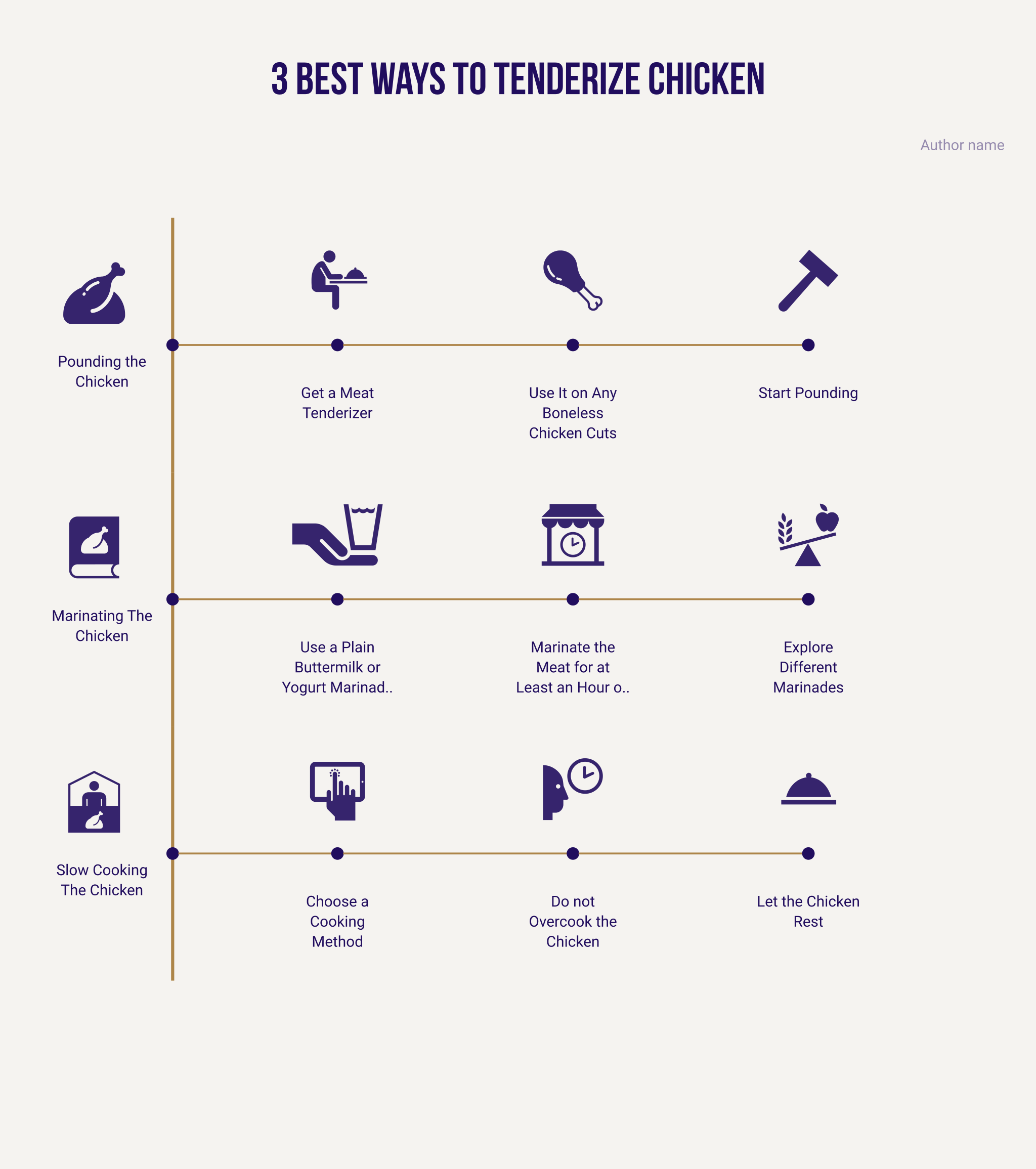 Quick and Easy The Best Way to Tenderize Chicken