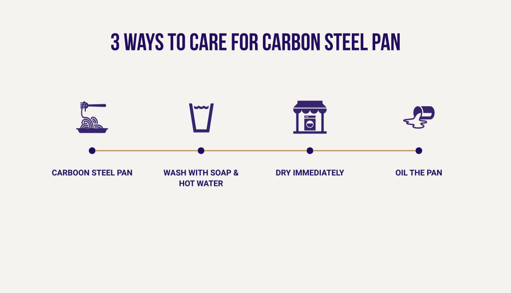 How to Care for Carbon Steel Pan