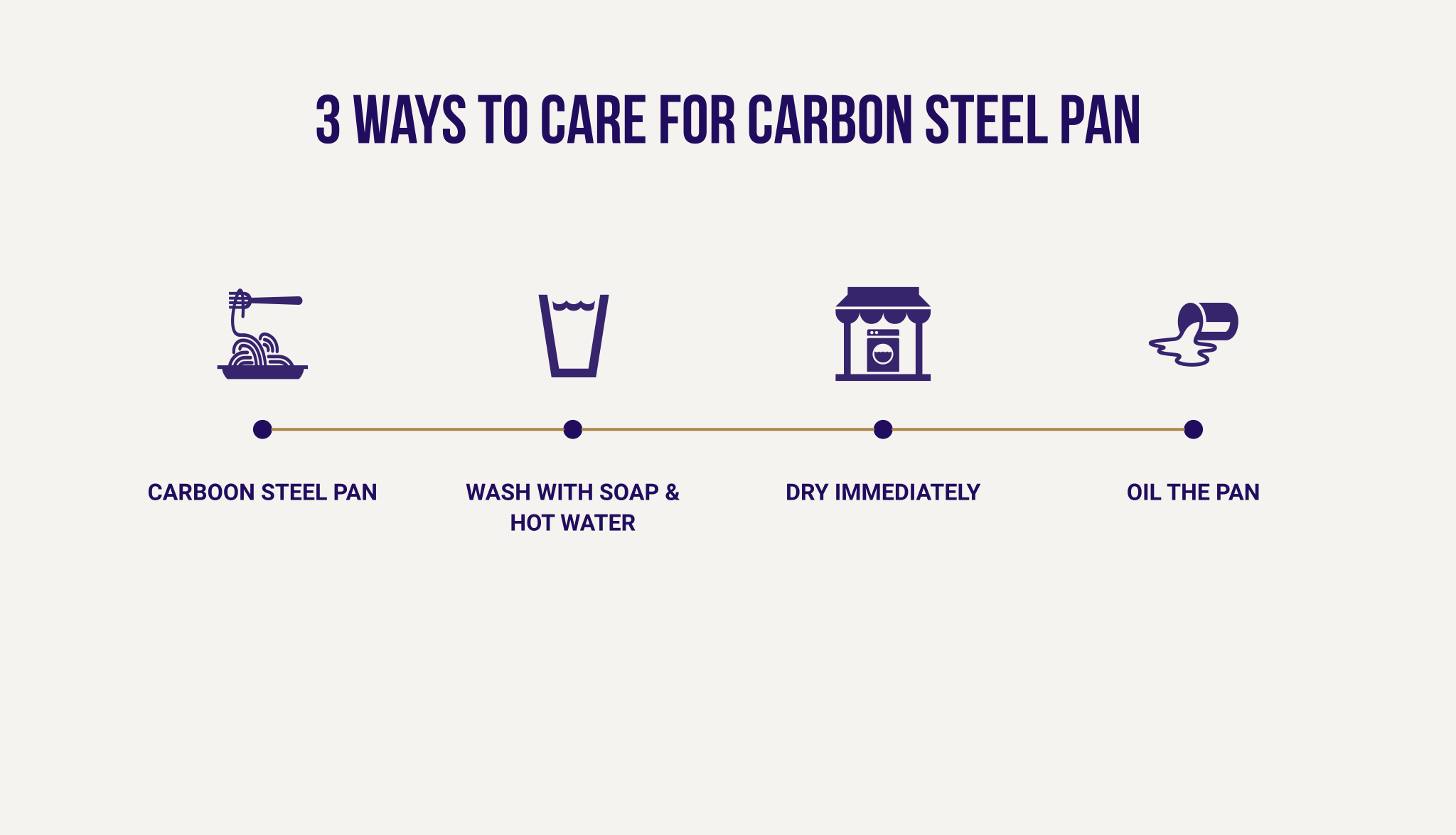 Cookware Tips How to Care for Carbon Steel Pan
