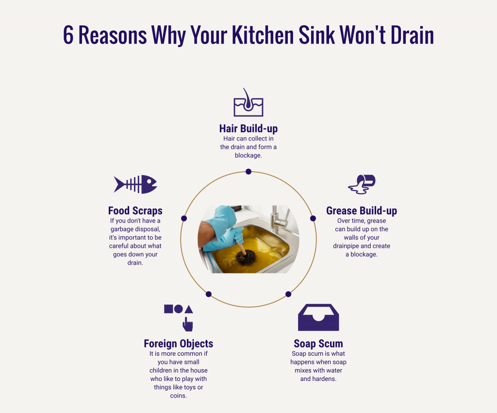 Common Reasons Why Your Kitchen Sink Is Not Draining