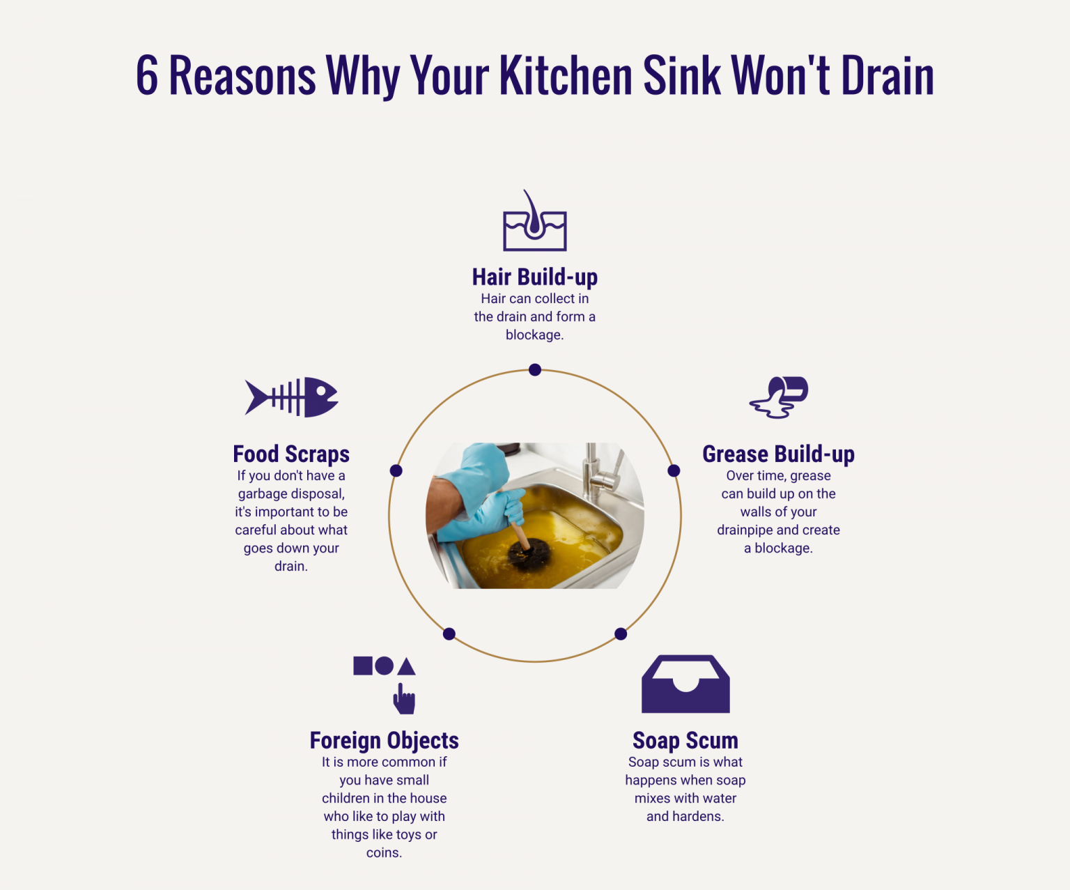 kitchen sink not draining air lock