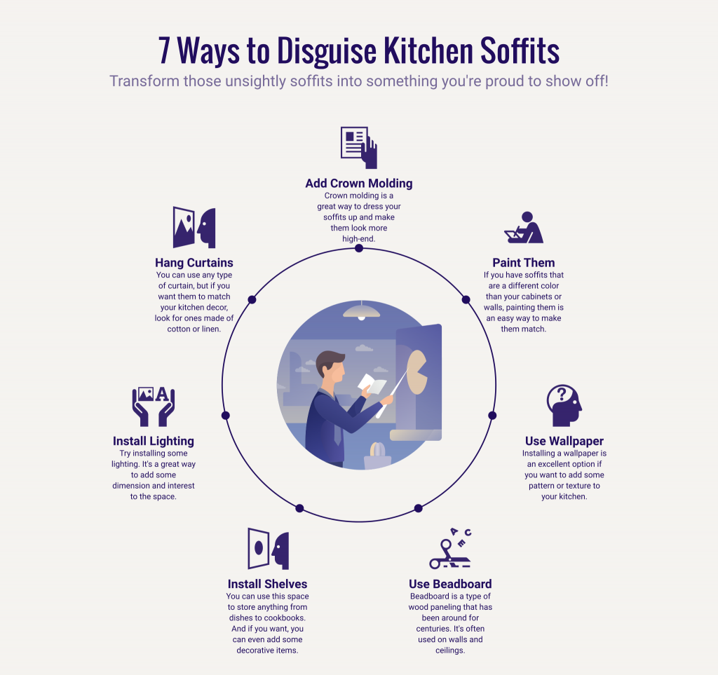 7 Best Ways to Disguise Kitchen Soffits