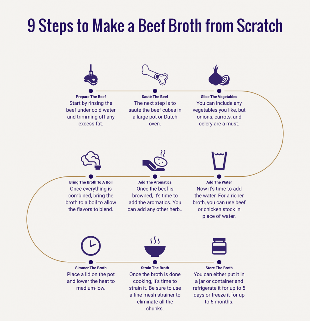 Easy Steps to Make Beef Broth from Scratch