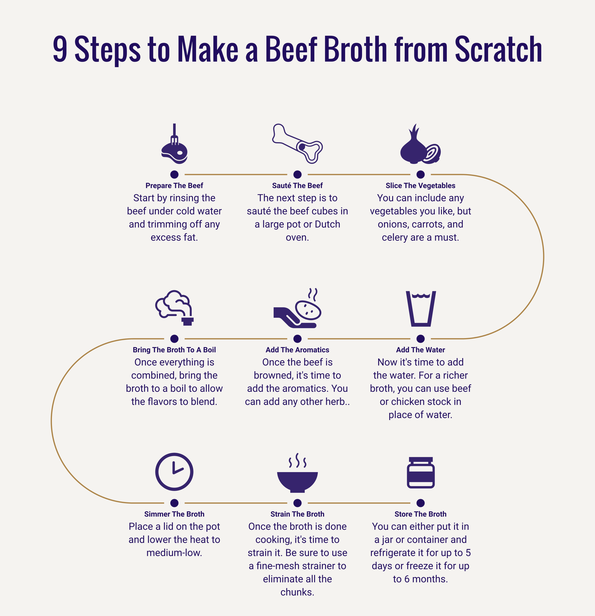 Beef Broth from Scratch Your Homemade Guide