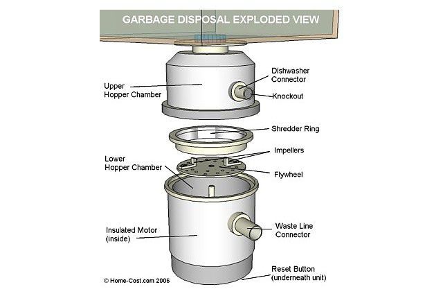 stinky sink due to garbage disposal