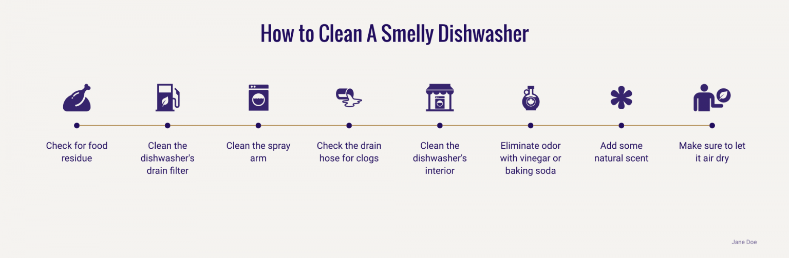 How to Keep Dishwasher From Smelling Between Washes