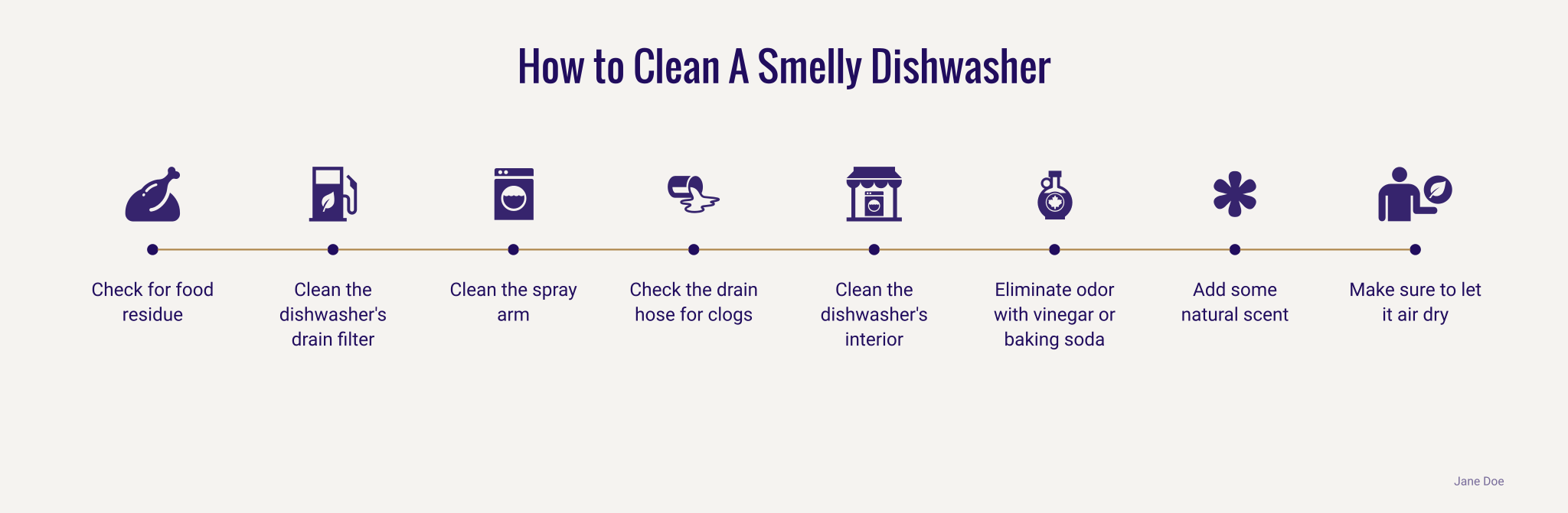 How to Keep Dishwasher From Smelling Between Washes