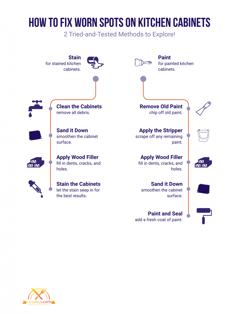 How to Fix Worn Spots on Kitchen
