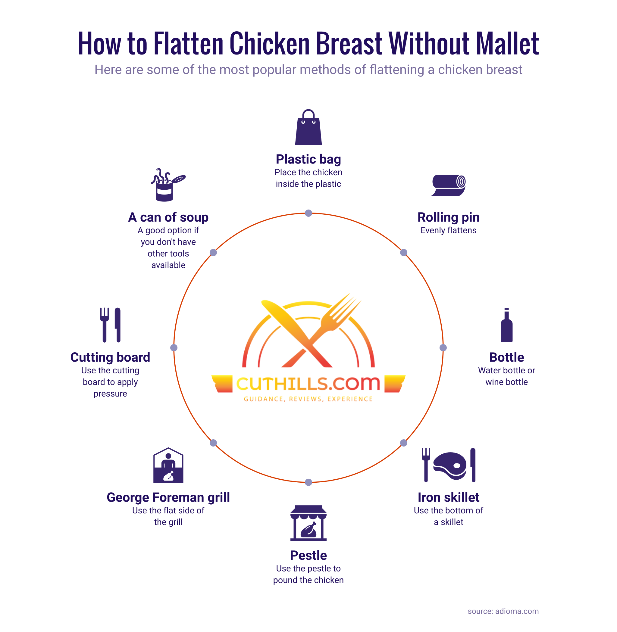 Pound and Flatten Chicken Breast Without Using Mallet