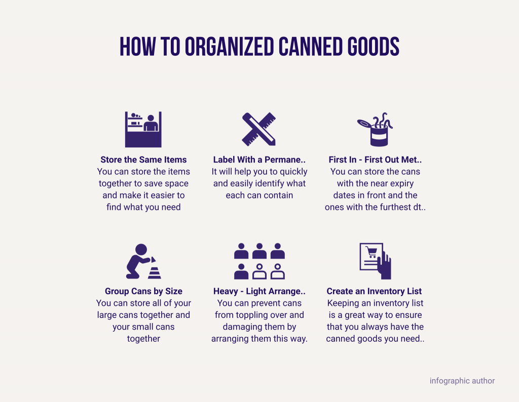 How to Organized Canned Goods