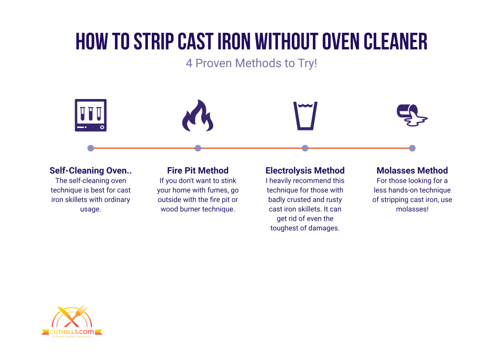 how to strip cast iron without oven cleaner