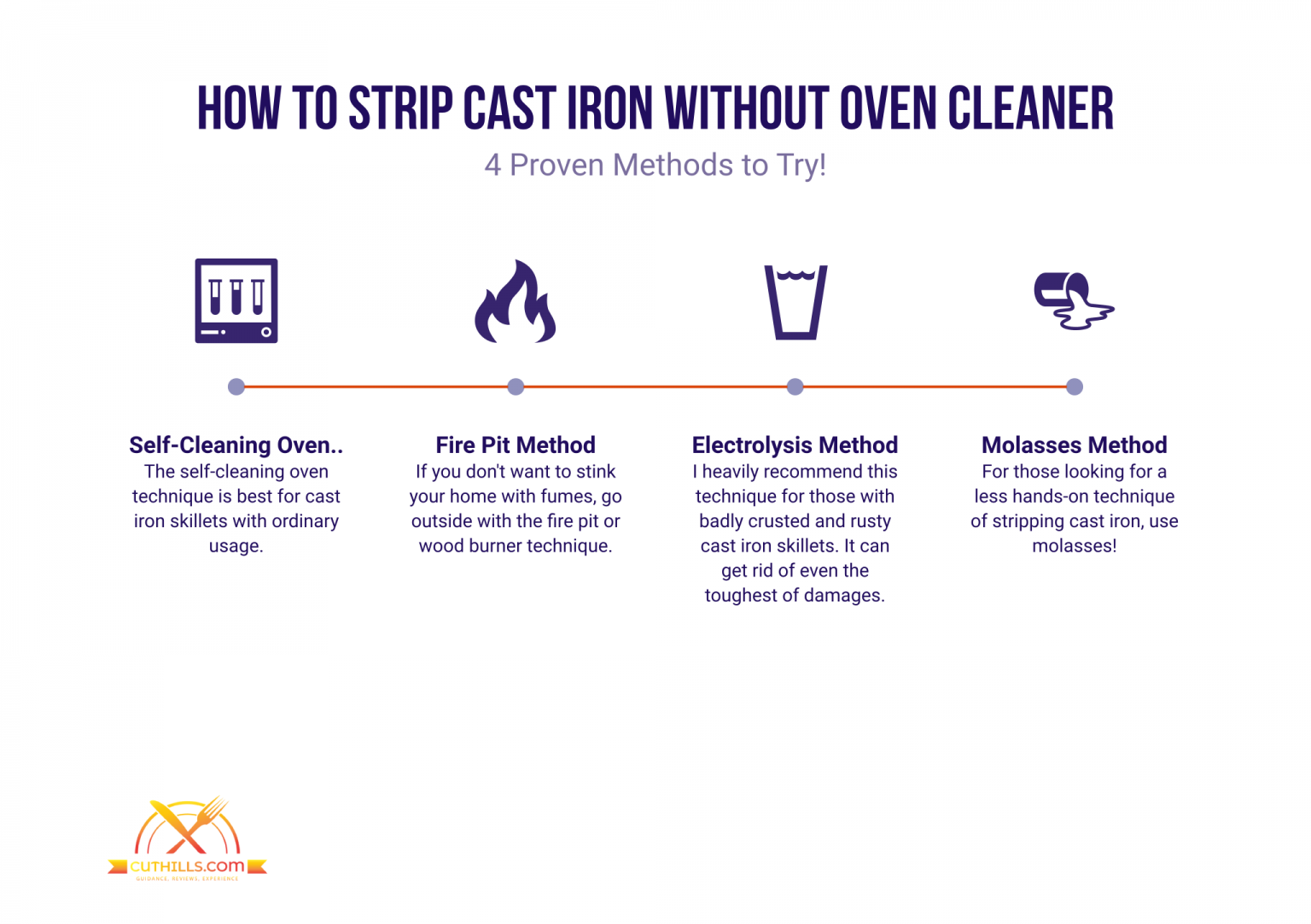 How to Strip Cast Iron without Oven Cleaner - CutHills.com