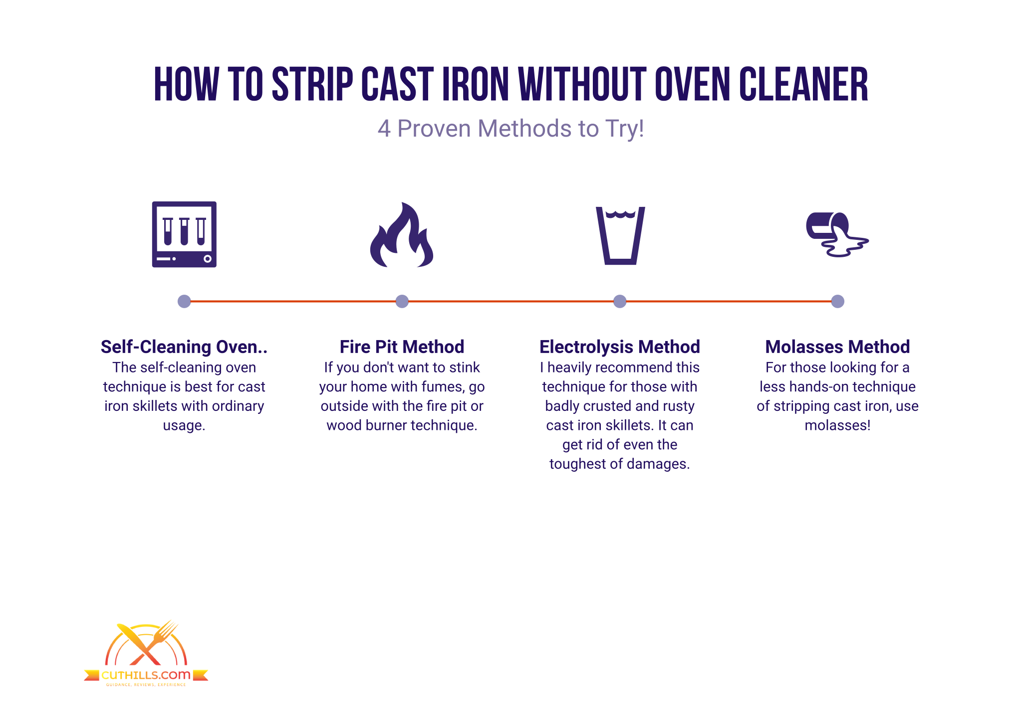 How to Strip Cast Iron without Oven Cleaner