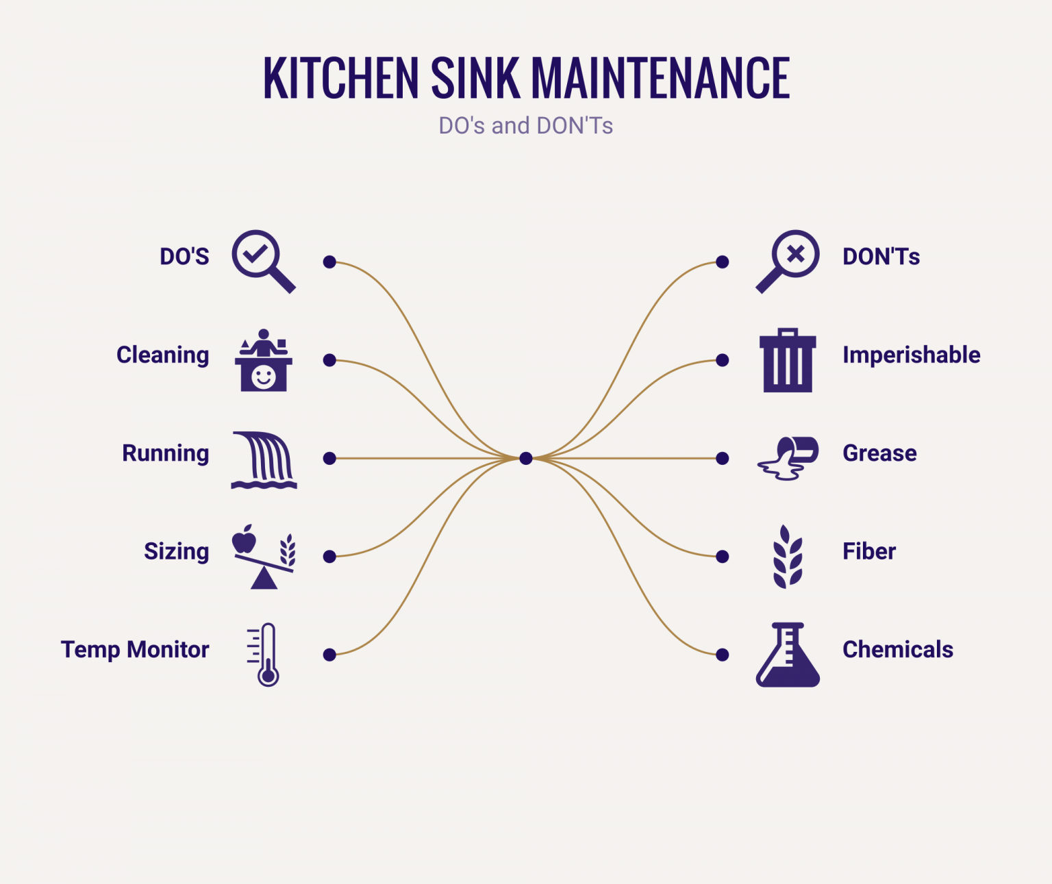 Kitchen Sink Maintenance 1 1536x1291 