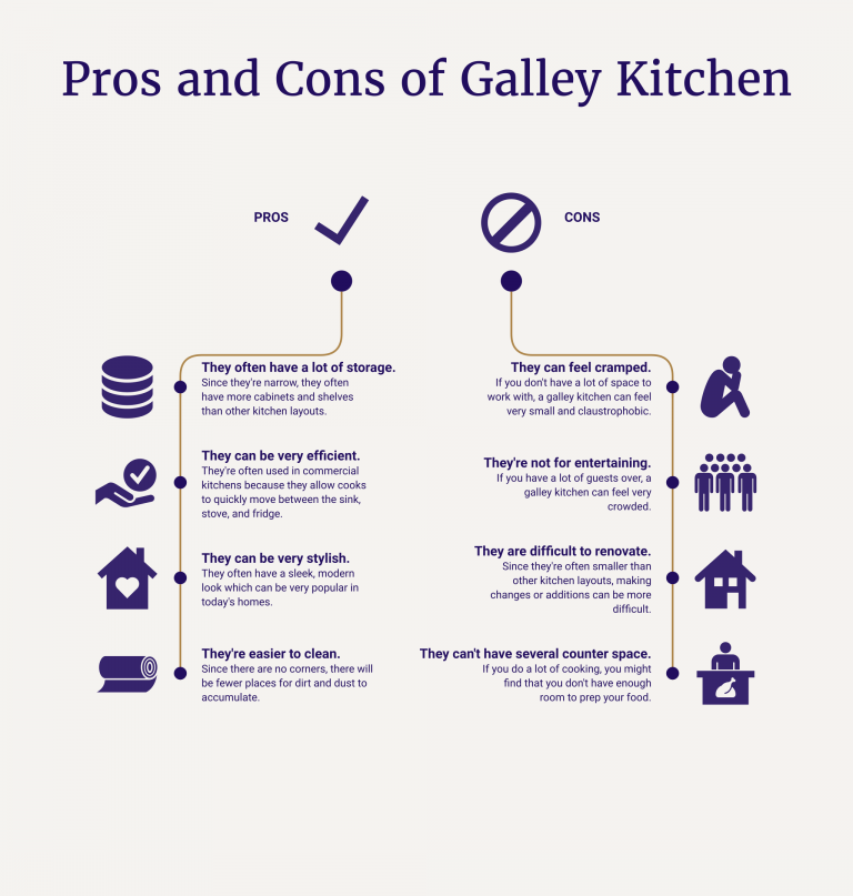 Designing and Layouting a Galley Kitchen for Optimal Functionality