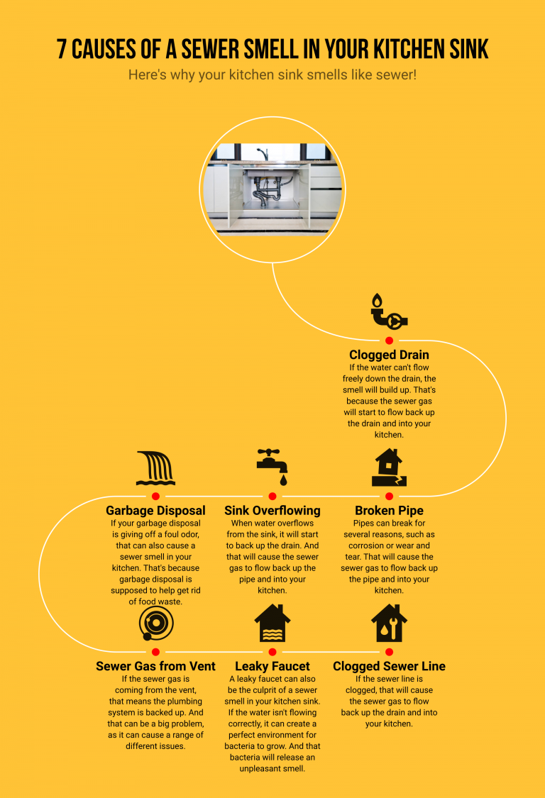 Kitchen Sink Nightmare What Causes The Sewer Smell Coming from Your