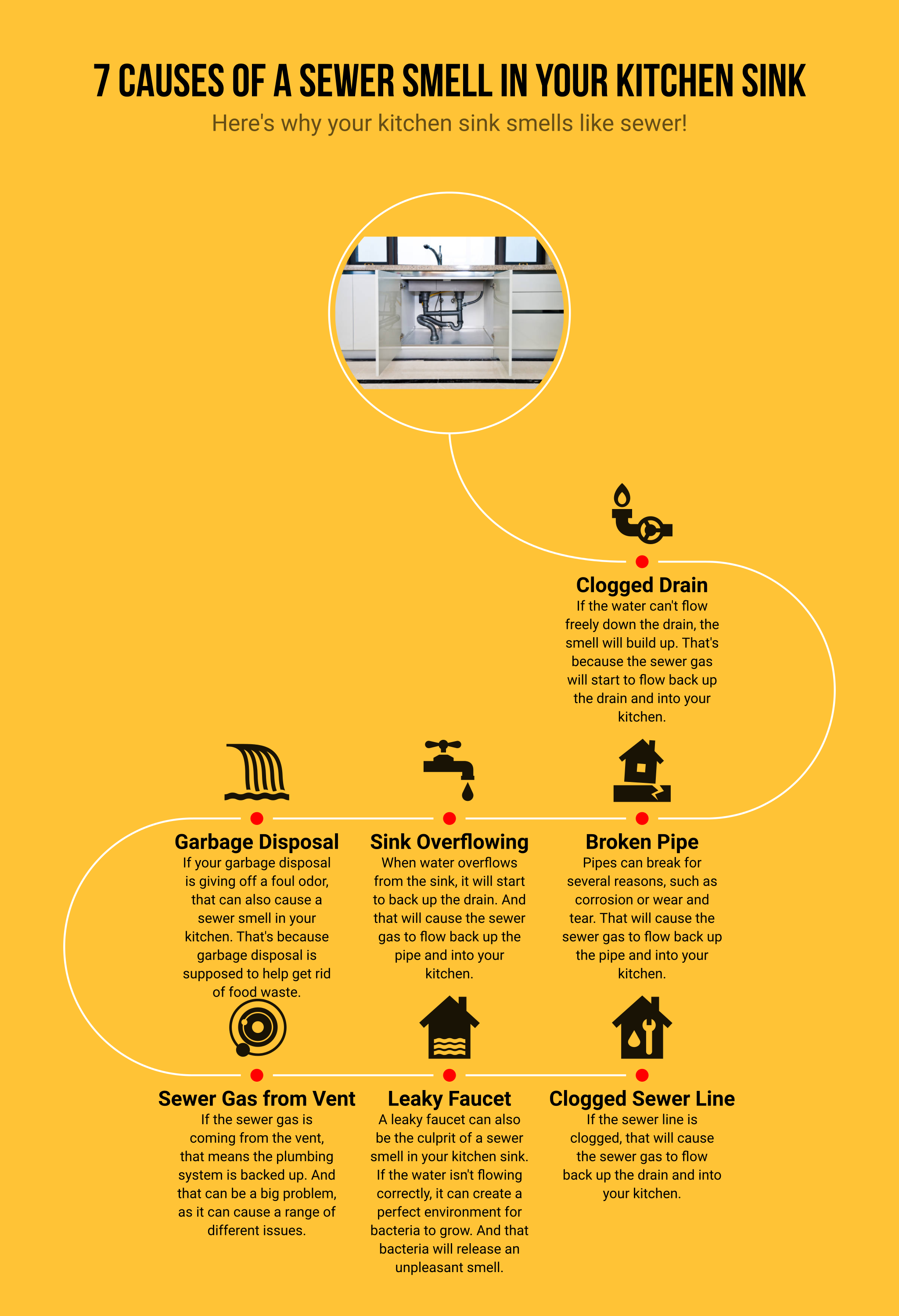 Kitchen Sink Nightmare What Causes The Sewer Smell Coming From Your   7 Causes Of A Sewer Smell In Your Kitchen Sink 