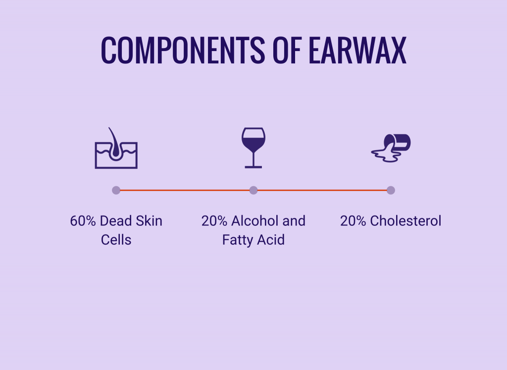 components of earwax