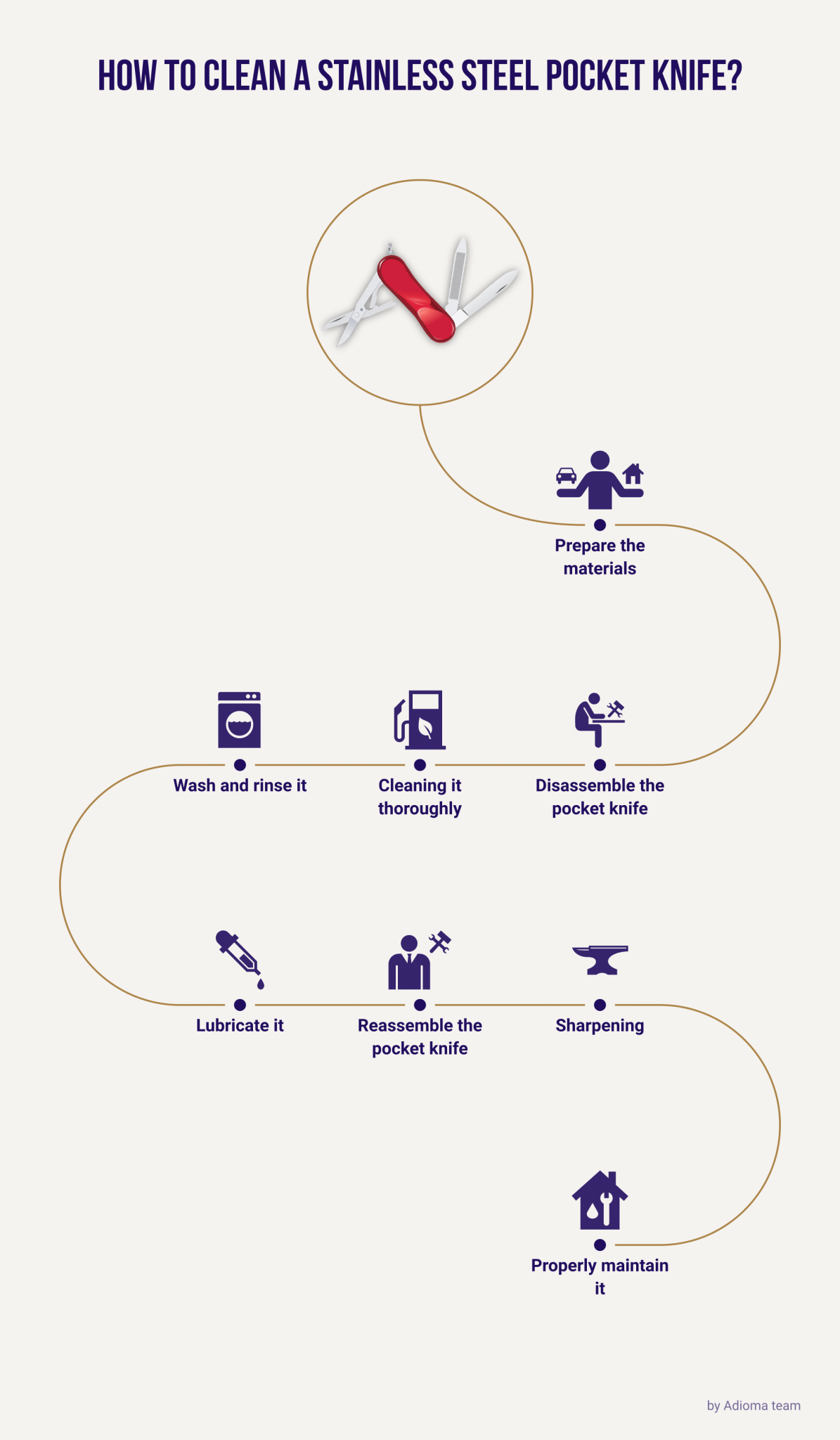 Stainless Steel Pocket Knife How to Clean it The Right Way