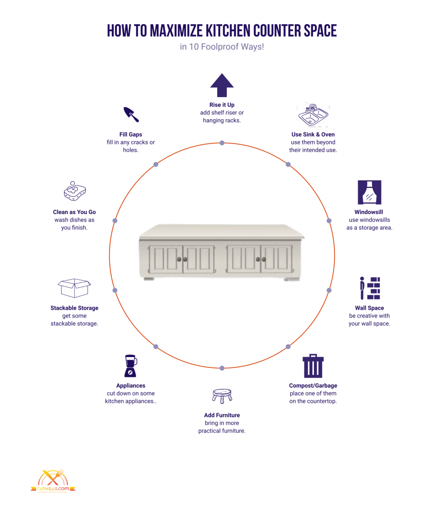 How to Maximize Kitchen Counter Space (infographic)