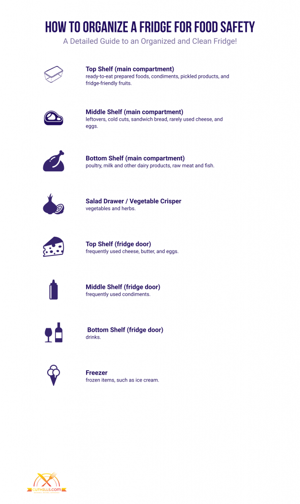 How to Organize a Fridge for Food Safety? (infographic)