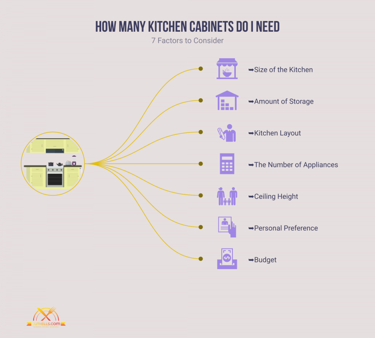 How Many Kitchen Do I Need Your Guide to Kitchen