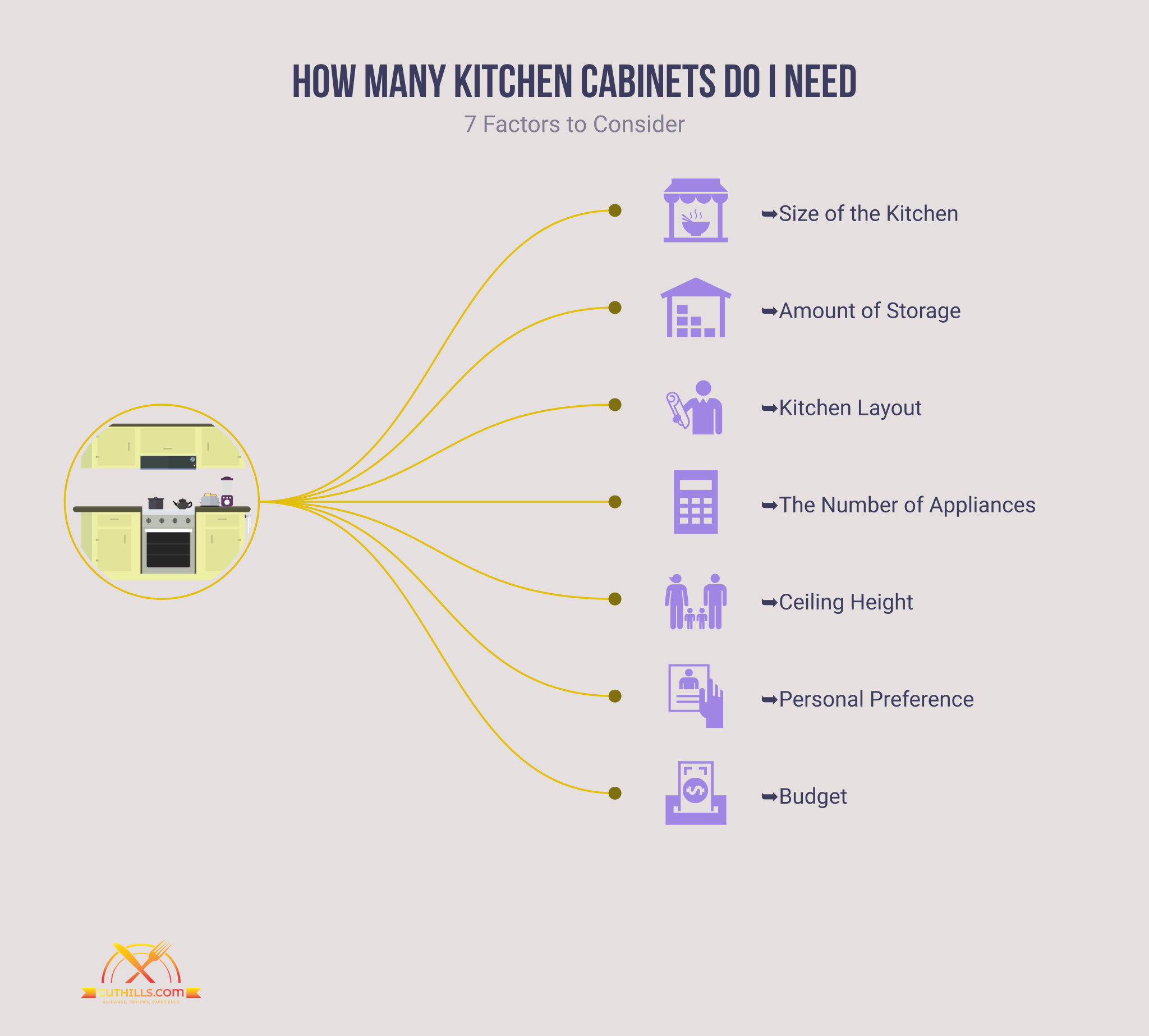 How Many Kitchen Do I Need Your Guide to Kitchen