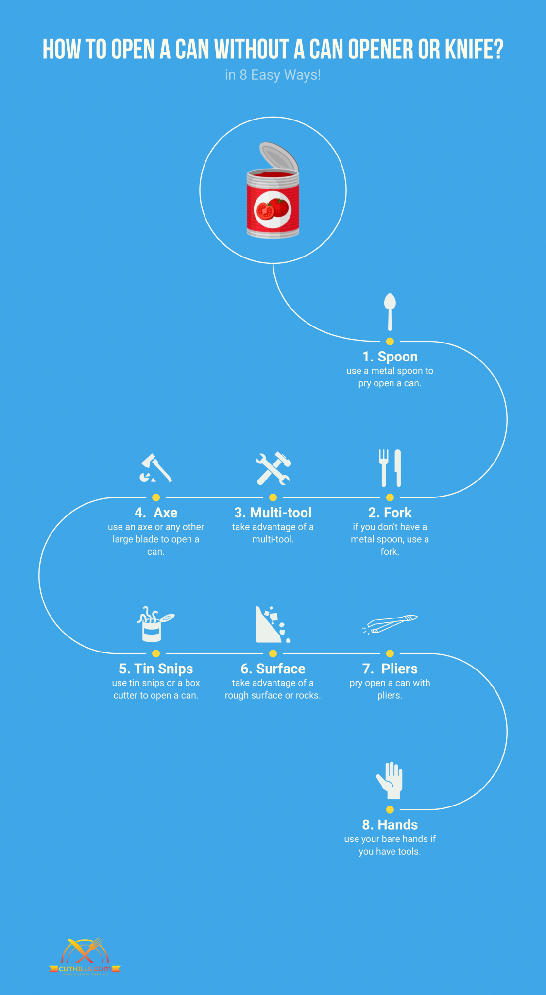 How to Open a Can without a Can Opener or Knife? In 8 Easy Ways