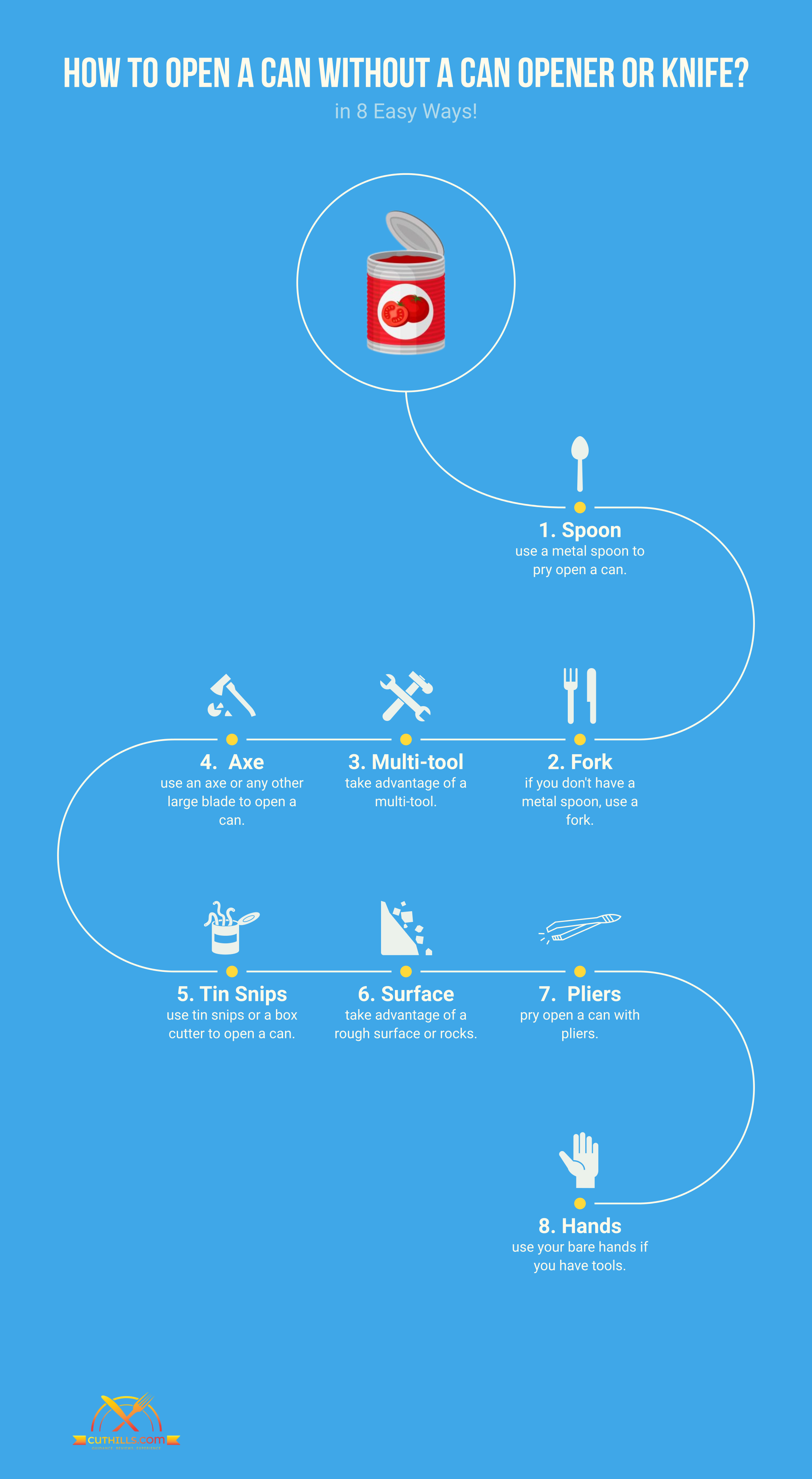 How to Open a Can without a Can Opener or Knife? In 8 Easy Ways!