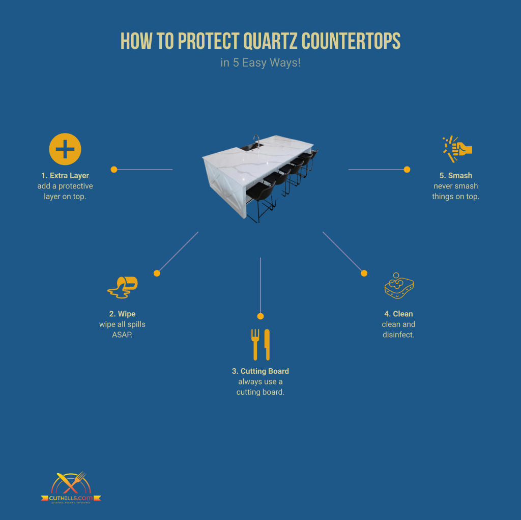 how to protect quartz countertops (infographic)