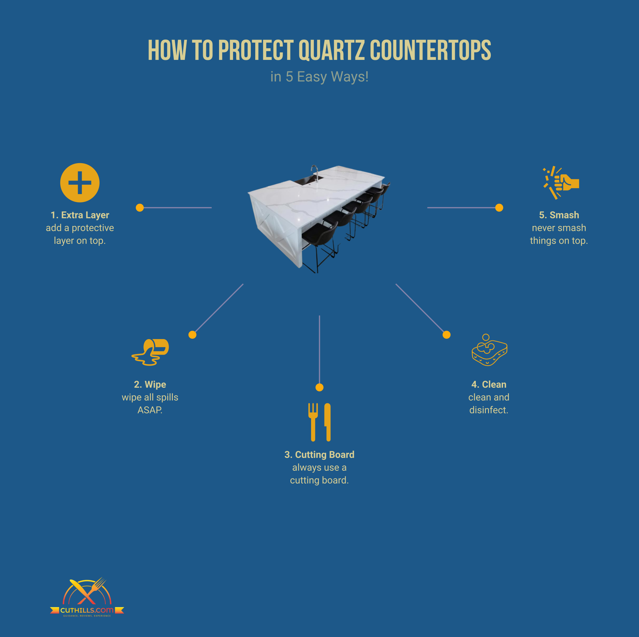 How to Protect Quartz Countertops? 5 Easy Ways