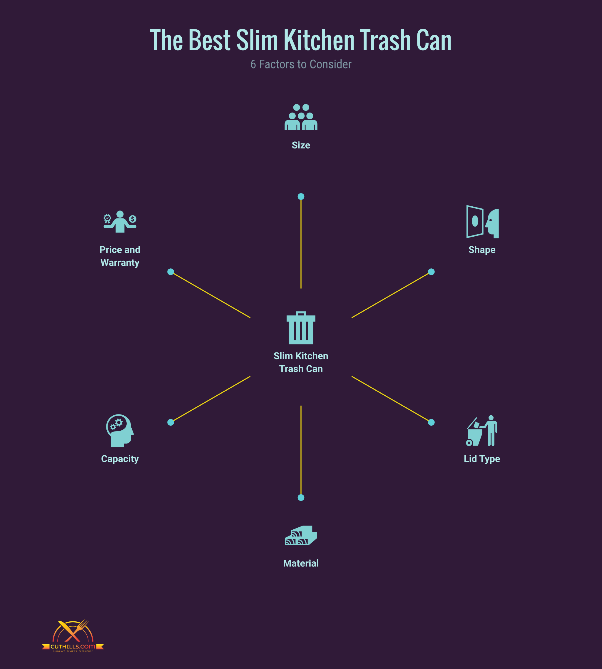 The Best Slim Kitchen Trash Can Choosing the Right One