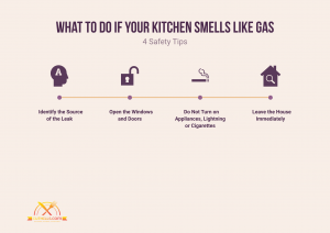 Kitchen Smells Like Gas: What to Do When You Detect a Leak - CutHills.com