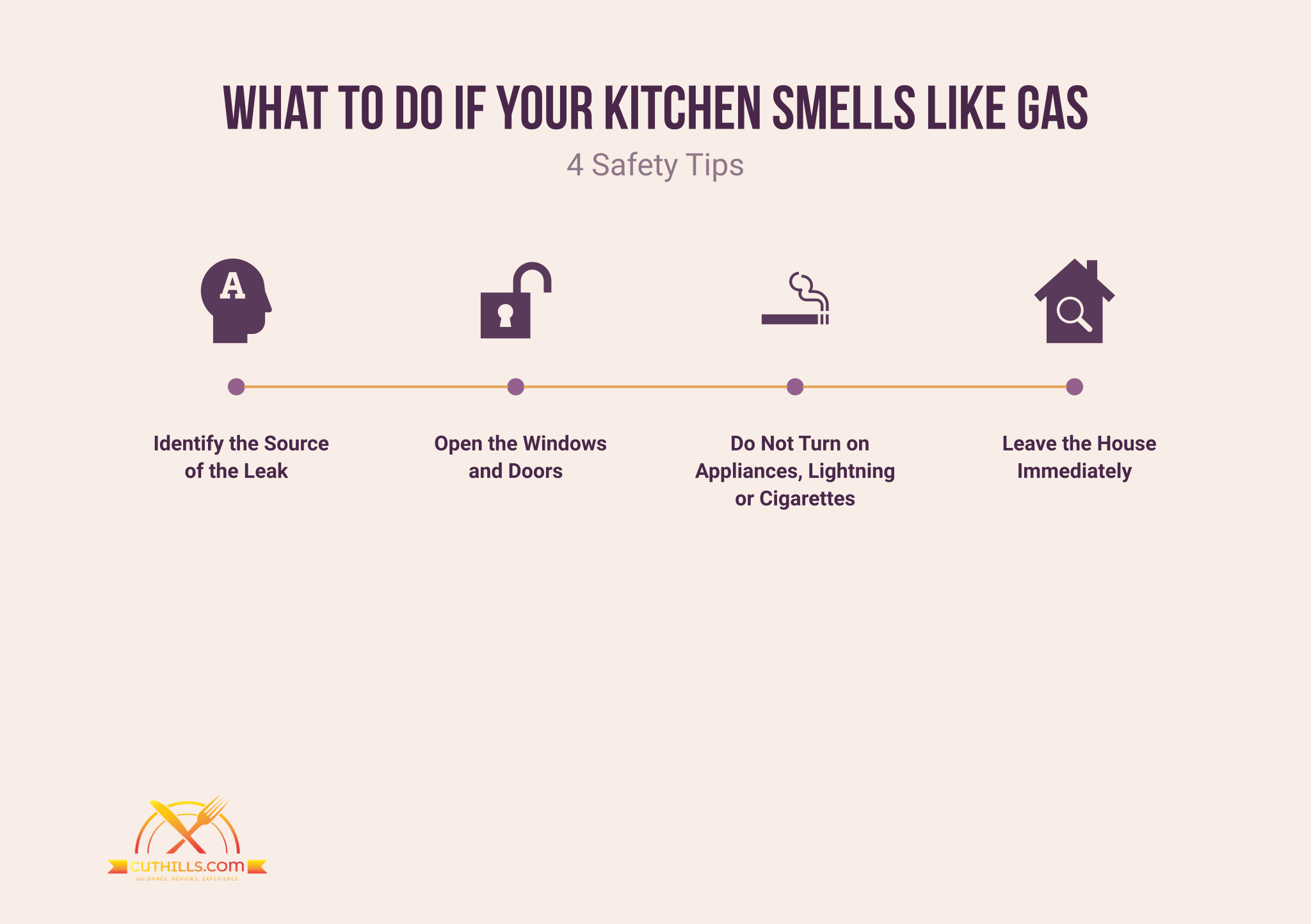 Kitchen Smells Like Gas What to Do When You Detect a Leak