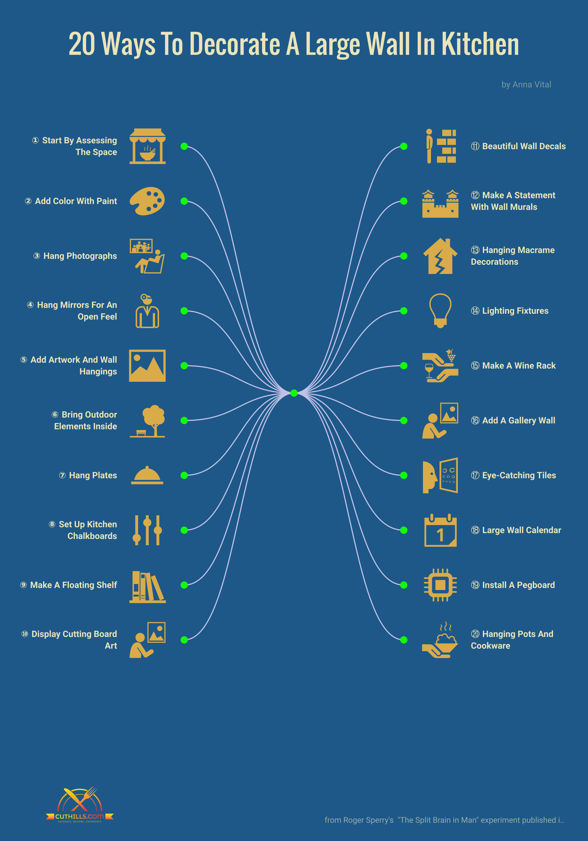 How To Decorate A Large Wall In Kitchen - CutHills.com