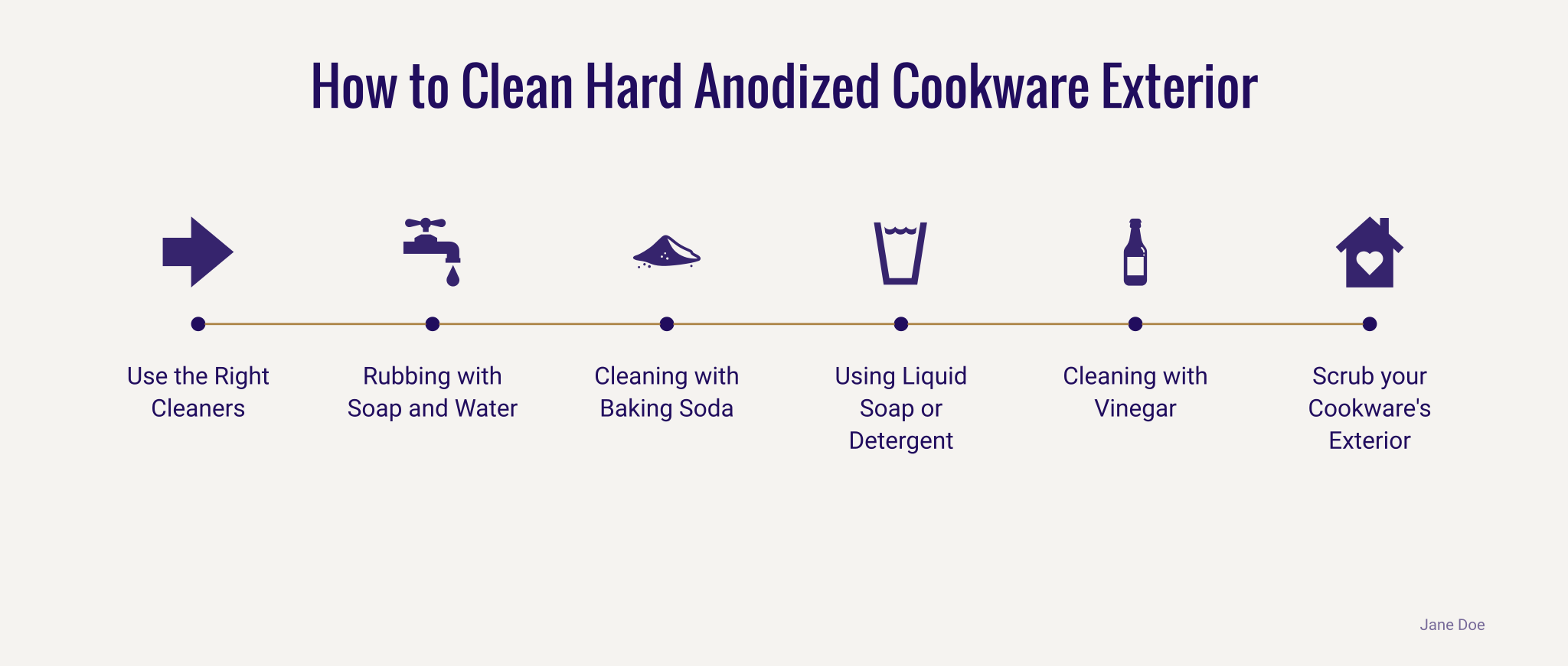 How to Clean Hard Anodized Cookware Exterior