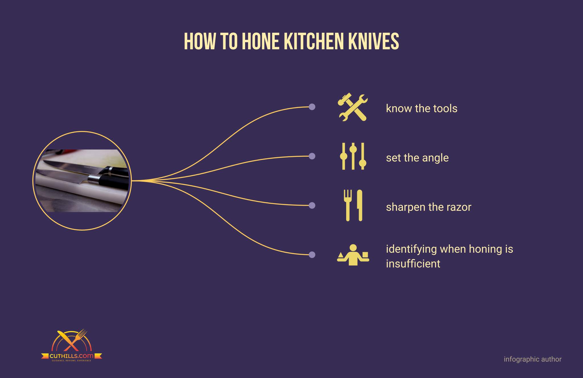 How to Hone Kitchen Knives Easy Steps Here!