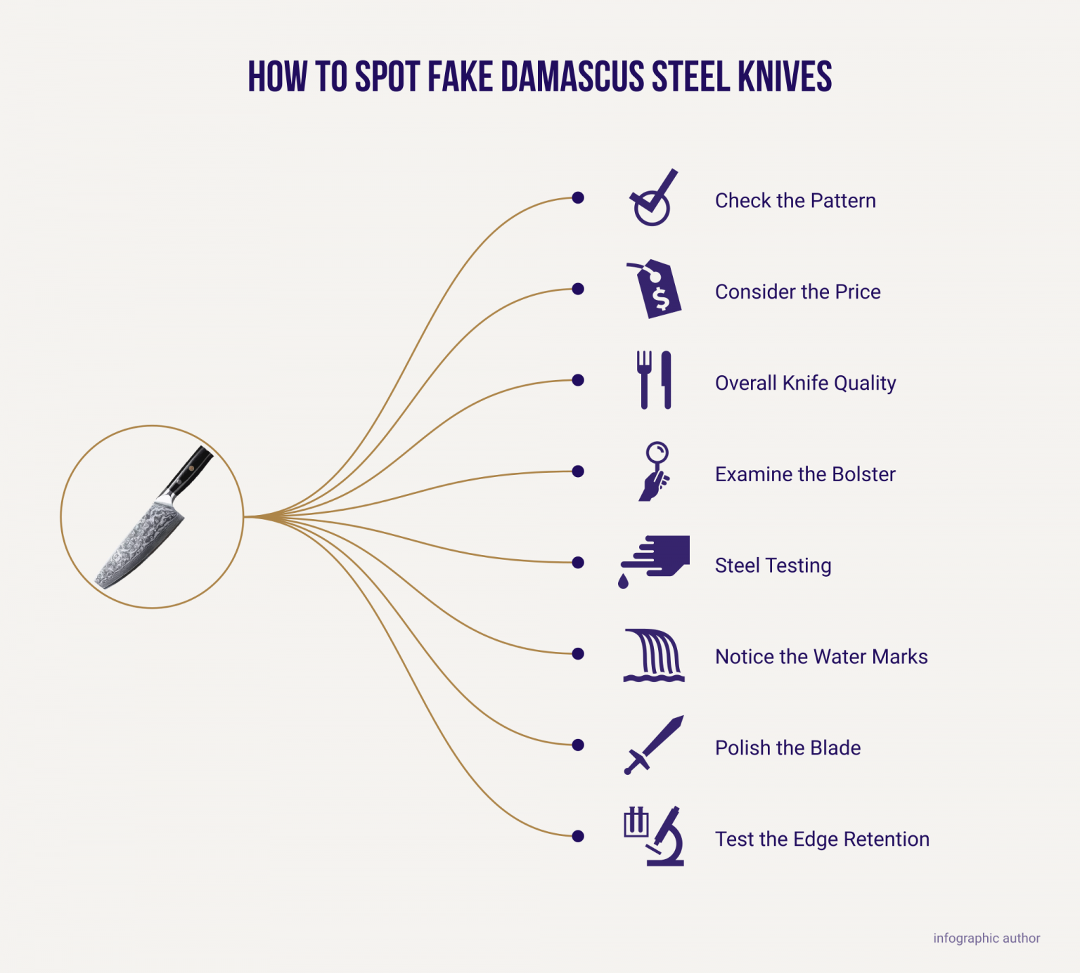 Ultimate Guide on How to Spot Fake Damascus Steel Knives