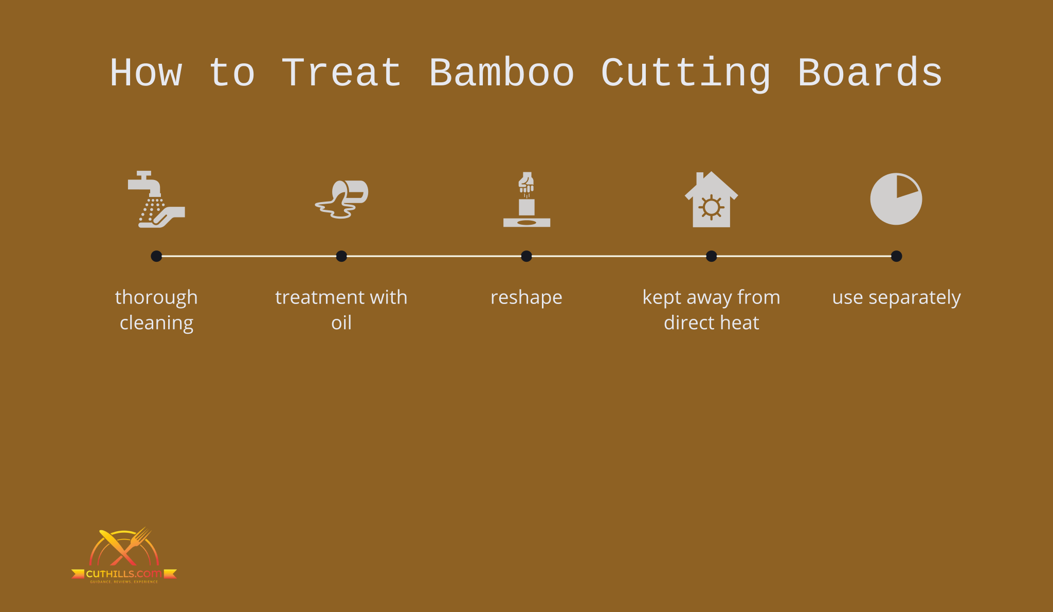 How to Treat Bamboo Cutting Boards Check Here!