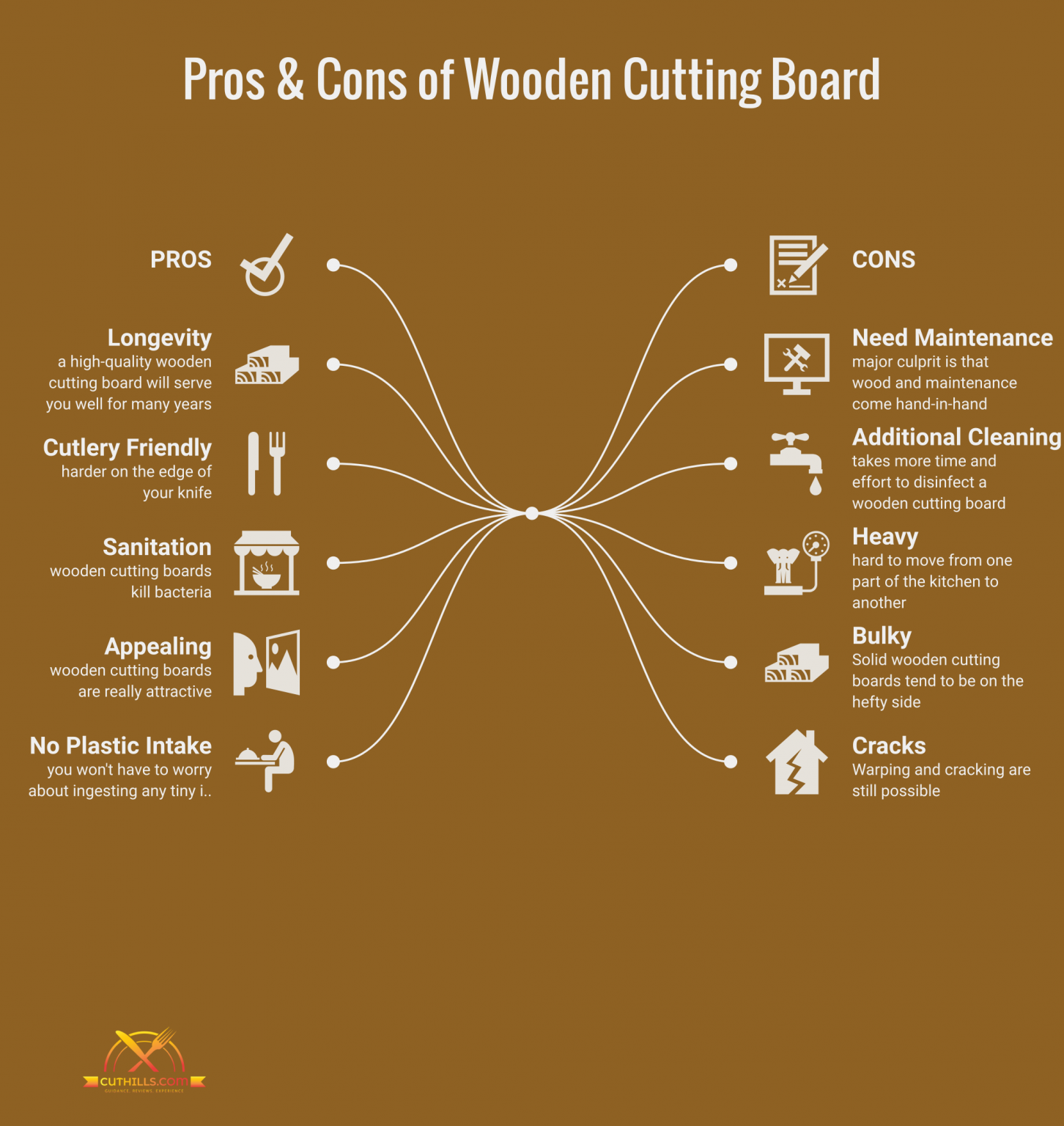 Common Reasons Why are Wood Cutting Boards Better!