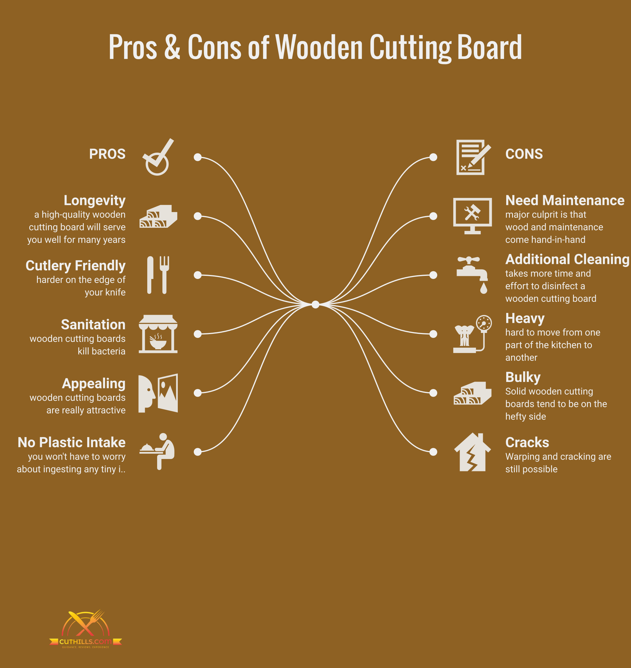 Common Reasons Why are Wood Cutting Boards Better!